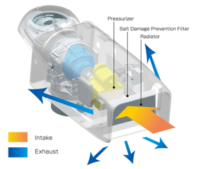 風能發(fā)電機結(jié)構(gòu)圖